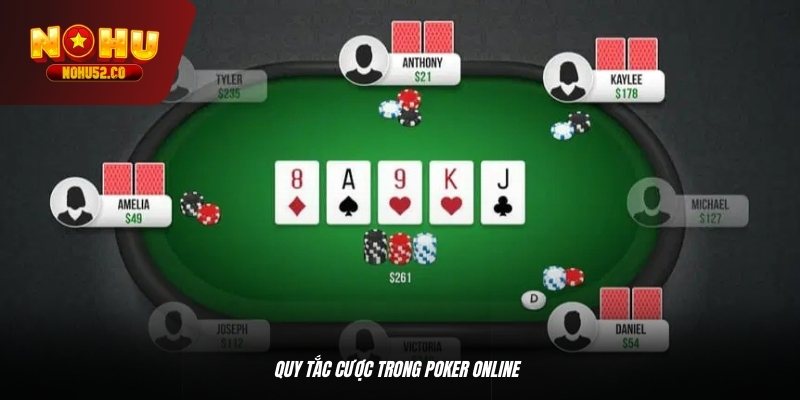 Quy tắc cược trong Poker online