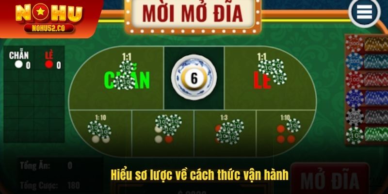 Sơ lược về cách thức vận hành